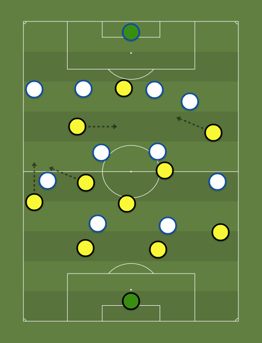 Real Zaragoza vs Tenerife - Football tactics and formations