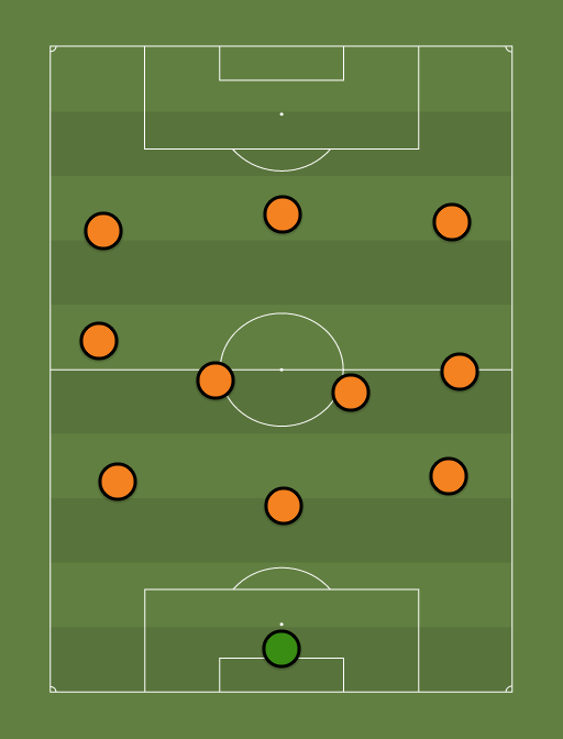 Wolves - Football tactics and formations