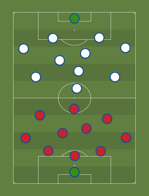 Costa Rica vs Grecia - Football tactics and formations