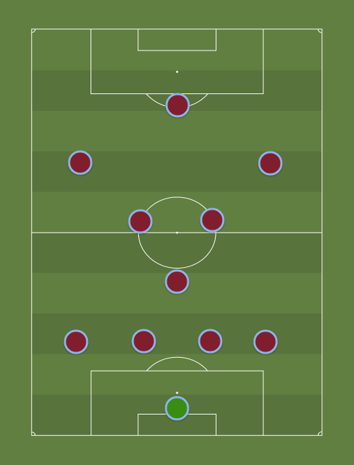 Aston Villa v Arsenal
