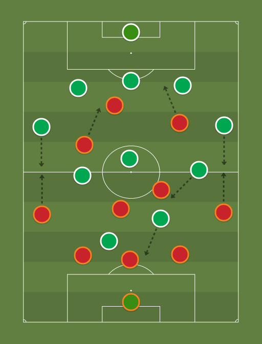 Netherlands vs Mexico - Football tactics and formations