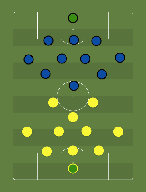 Kuressaare vs Kalev - Premium liiga - 8th August 2019 - Football tactics and formations