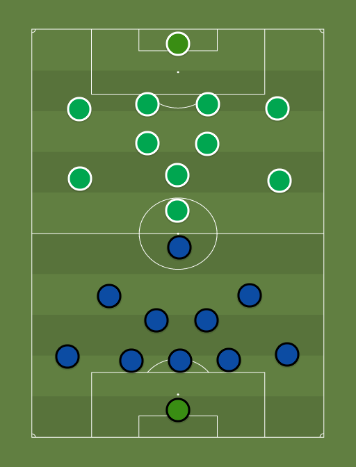 Kalev vs Flora - Premium liiga - 31st July 2020 - Football tactics and formations