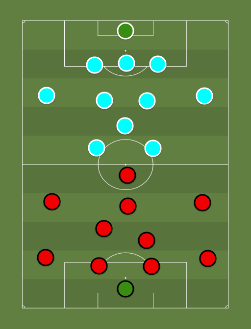 Narva Trans vs Kuressaare - Football tactics and formations