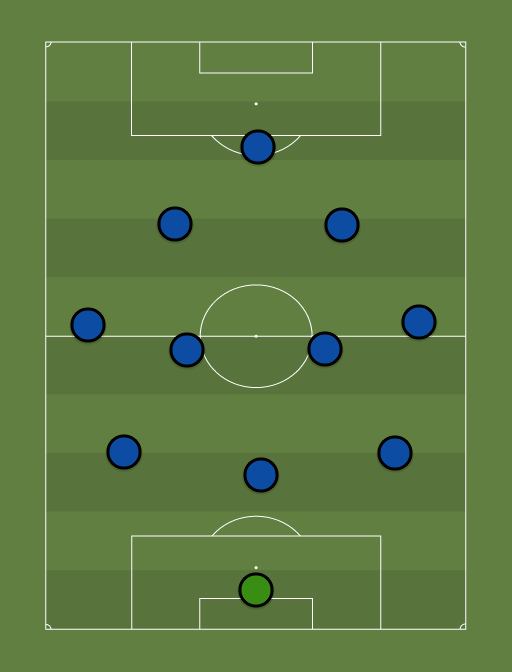 Atalanta - Football tactics and formations