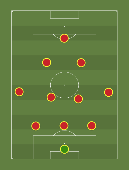 AS Roma - Football tactics and formations