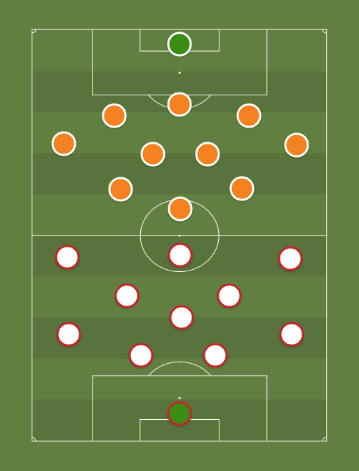 Sevilla vs Roma - Football tactics and formations