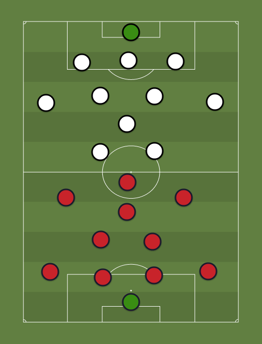 Basel vs Eintracht - Football tactics and formations