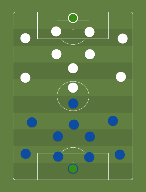 Tammeka vs Flora - Football tactics and formations
