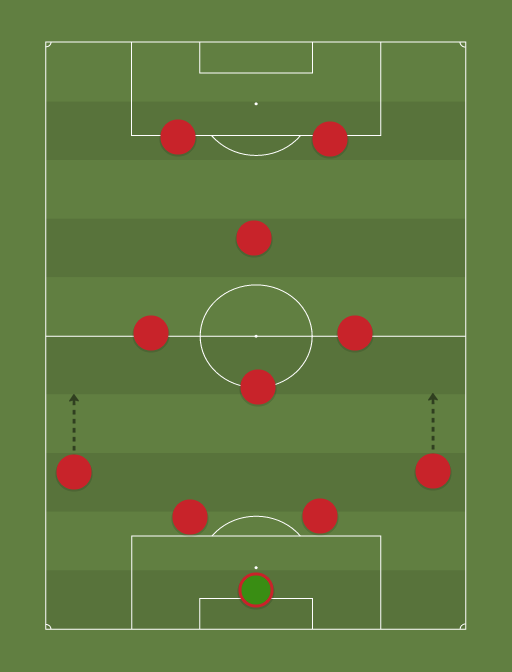 Liverpool111 - Football tactics and formations