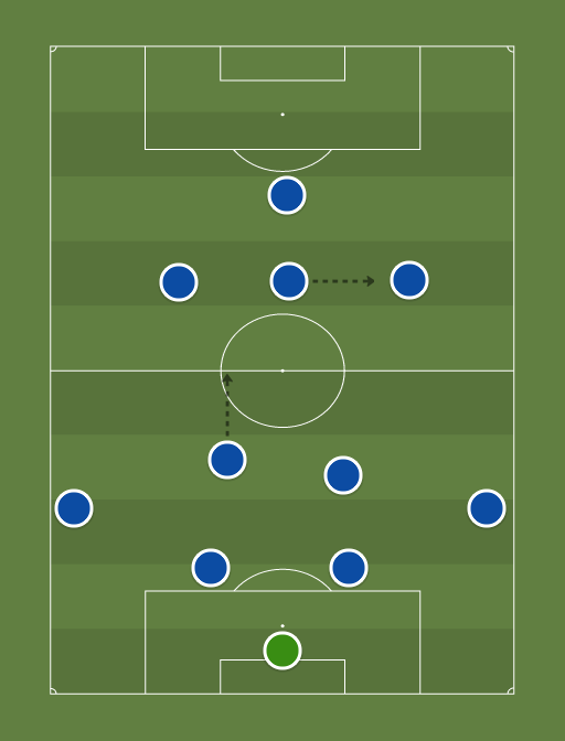 dynamo — Football tactics and formations