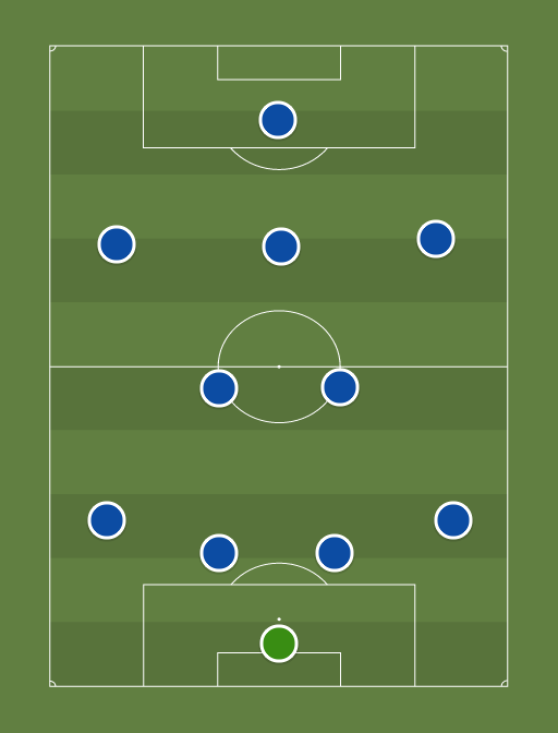 Chelsea 20-21 - Football tactics and formations