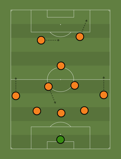 NETHERLANDS - Football tactics and formations