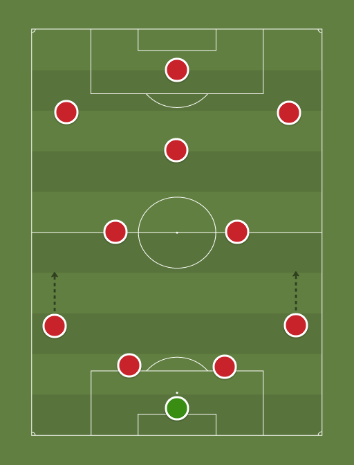 Arsenal Sanchez - Football tactics and formations