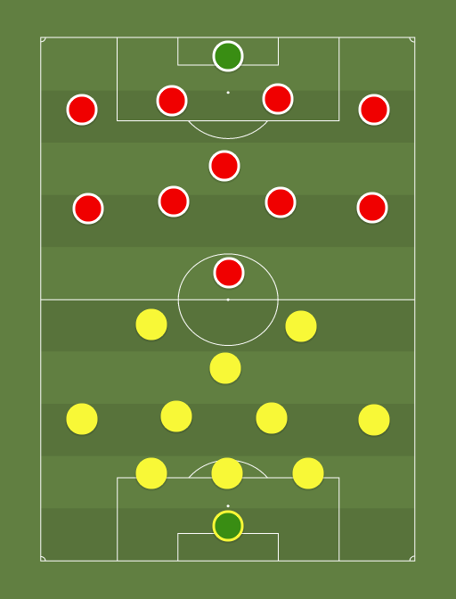 Kuressaare vs Legion - Football tactics and formations