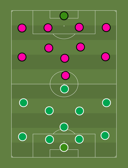 Levadia vs Kalju - Football tactics and formations