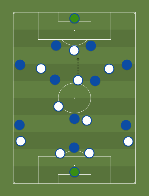 Динамо vs Гент — Football tactics and formations