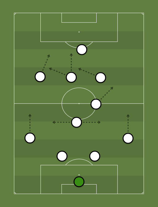 coringo - Football tactics and formations