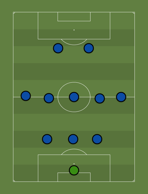 Fiorentina (Italy) Football Formation