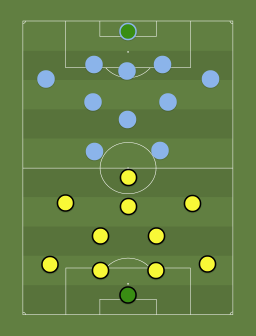 Tulevik vs Kuressaare - Football tactics and formations