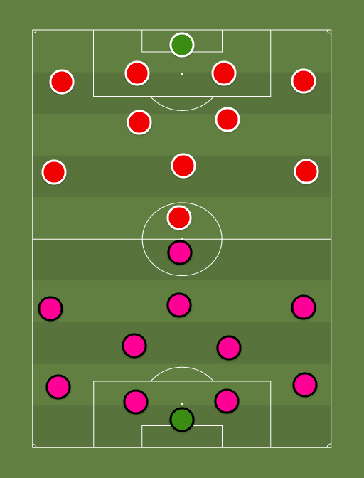 Kalju vs Trans - Football tactics and formations