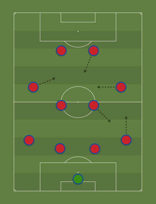 lille - Football tactics and formations