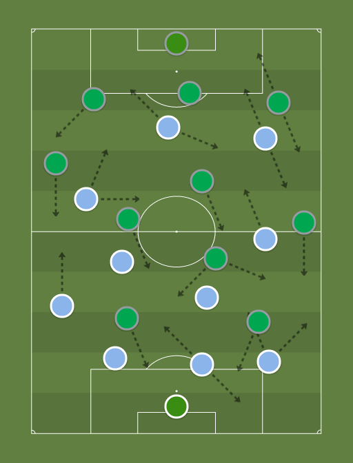 Argentina vs Alemanha - Football tactics and formations