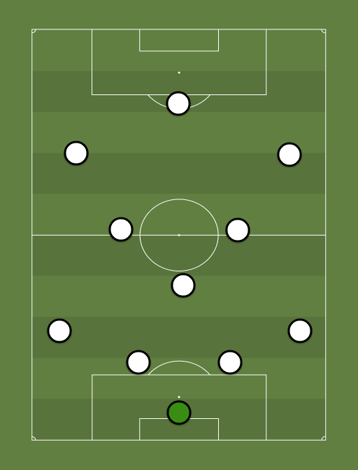 Germany - Football tactics and formations