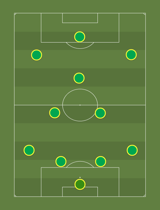 Brazil - Football tactics and formations