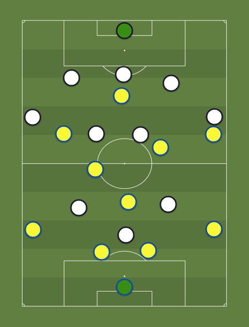 Украина vs Германия — Football tactics and formations