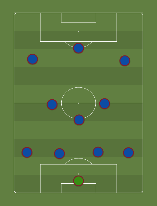 Barcelona B (4-1-3-2) - Football Tactics And Formations ...