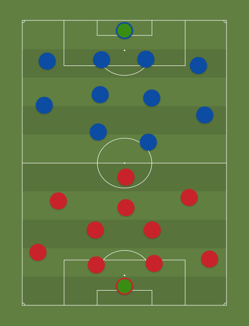 Bayern vs Atletico de Madrid - Football tactics and formations