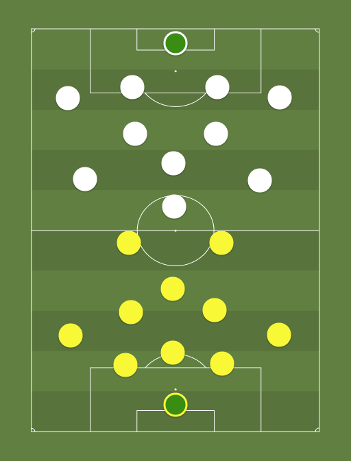 FC Kuressaare vs FC Flora - Football tactics and formations