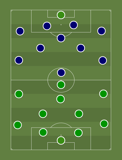Flora vs Paide - Football tactics and formations