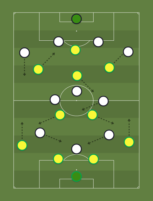 BRAZIL vs GERMANY - Football tactics and formations
