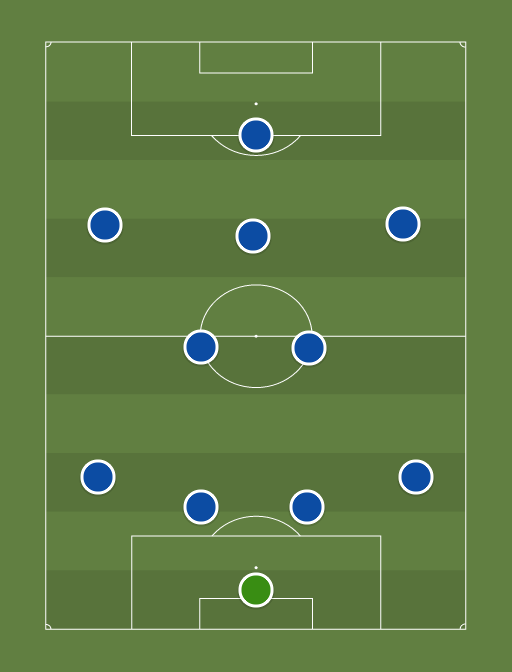 Chelsea's best pressing XI (4-5-1) - 