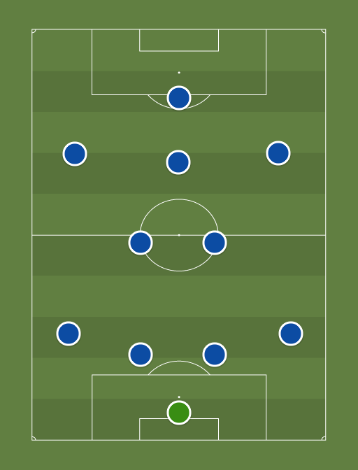 Chelsea's most creative XI (4-5-1) - 
