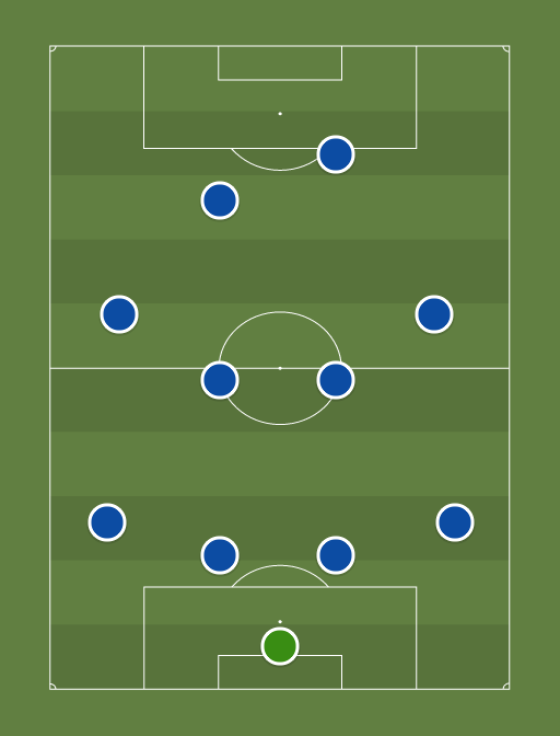 Chelsea's best Plan B XI (4-4-2) - 