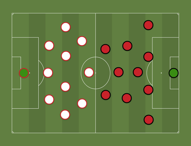 afc-7-3-0-vs-man-7-3-0-football-tactics-and-formations