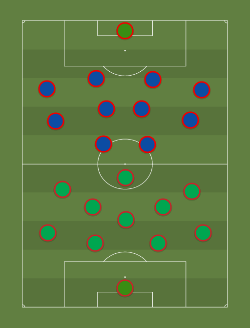 loko vs Away team - Football tactics and formations