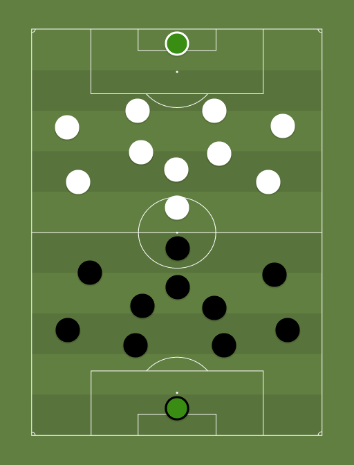 mid vs Away team - Football tactics and formations