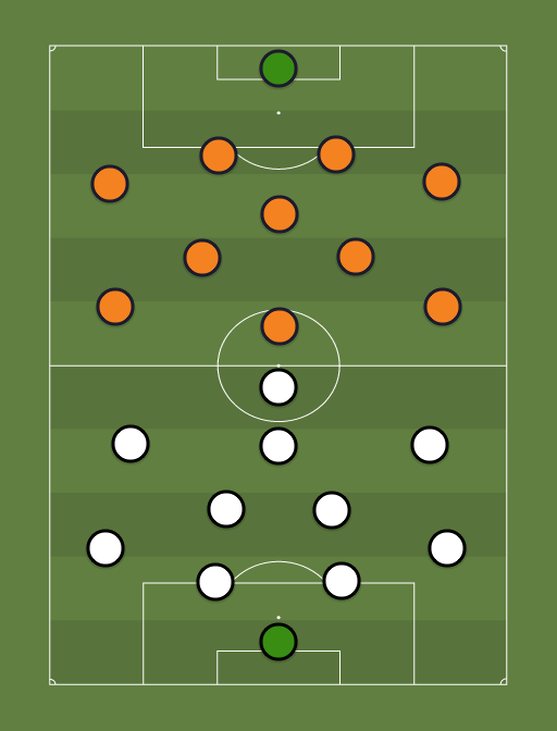 Moenchengladbach vs Shakhtar - Football tactics and formations