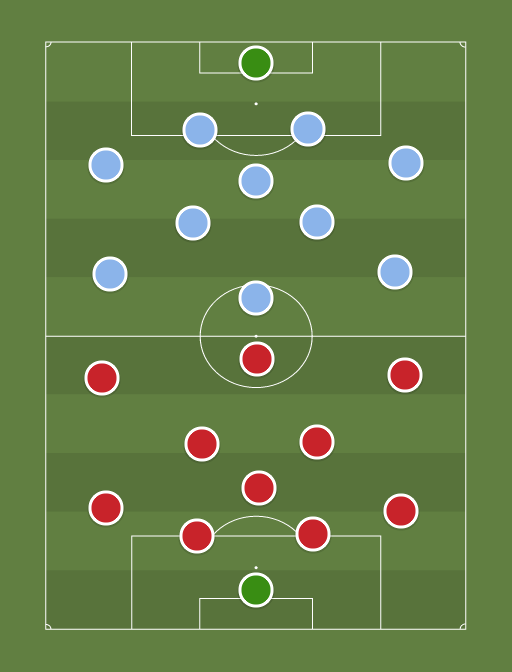 Olympiacos vs Manchester City - Football tactics and formations
