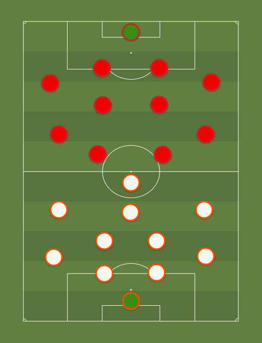 Bayern vs Away team - Football tactics and formations
