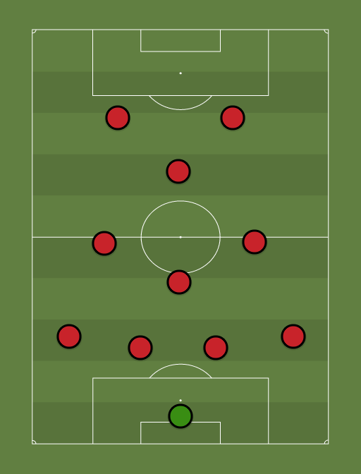 MUFC (4-1-3-2) - 