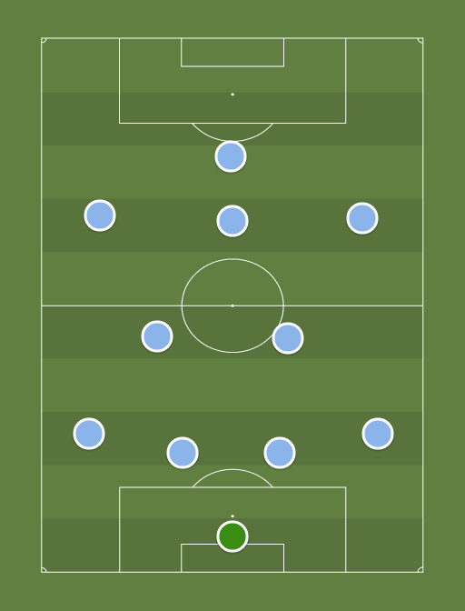 MC - Football tactics and formations