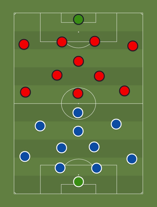 Chelsea vs Rennes - Football tactics and formations
