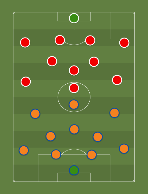 Basaksehir vs Manchester United - Football tactics and formations