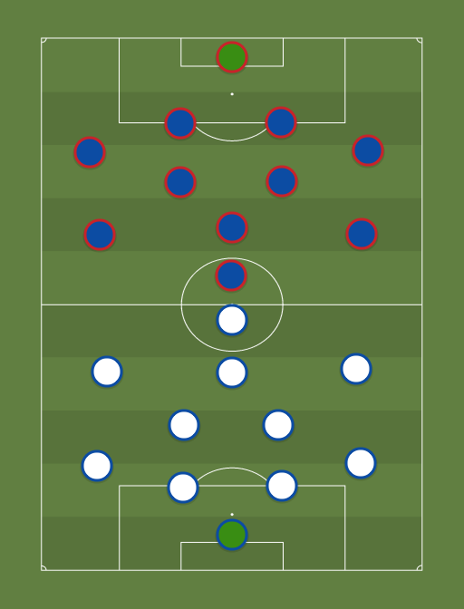 Dinamo Kiev vs Barcelona - Football tactics and formations