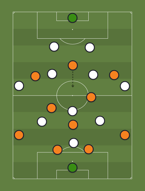 Шахтер vs Боруссия — Football tactics and formations